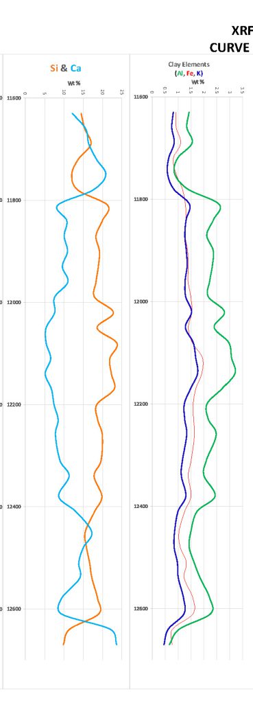 XRF-example - Field Geo Services Inc