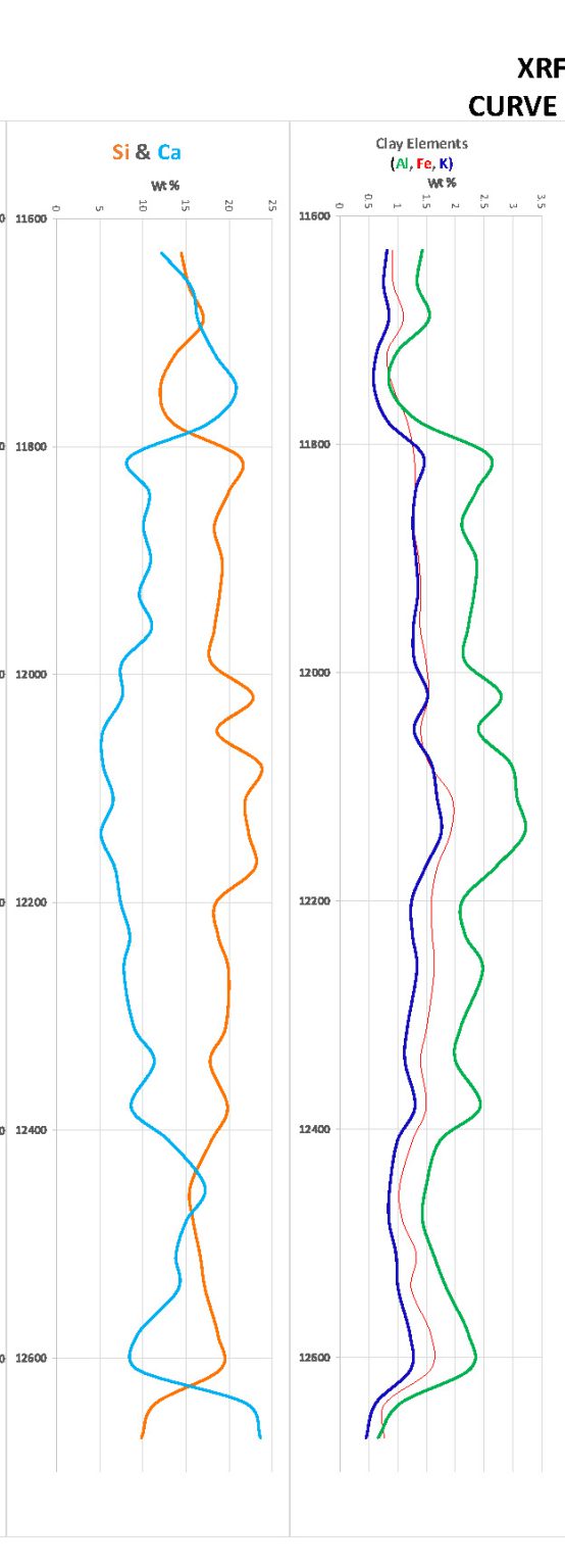 X-Ray Fluorescence (XRF) - Field Geo Services Inc