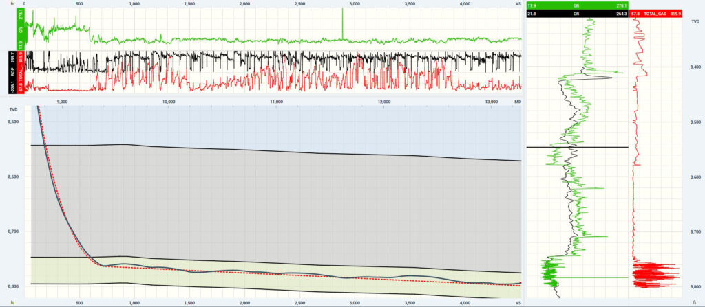 POWDER STEERING PROFILE - Field Geo Services Inc