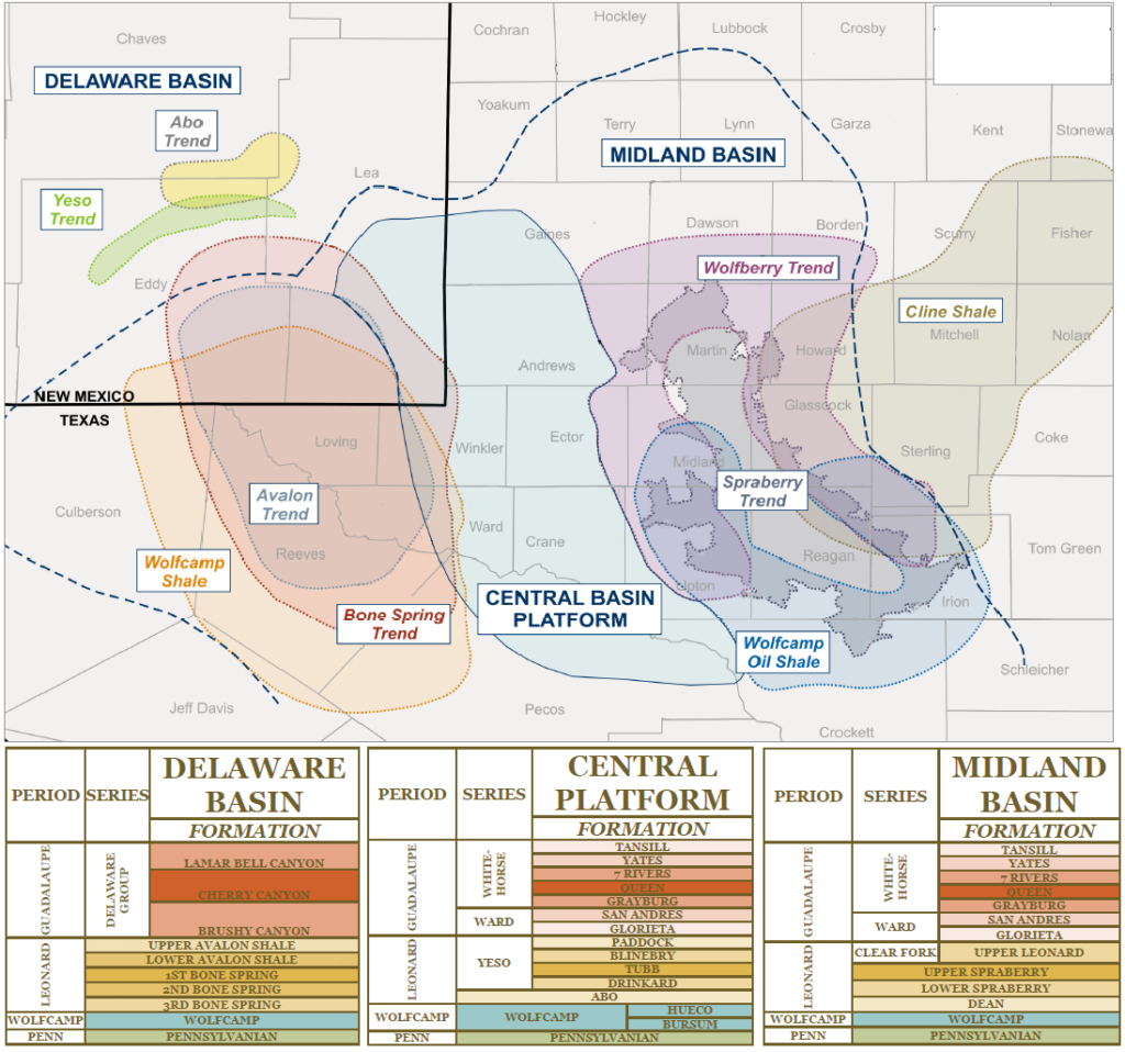 Permian-Basin-Map-Zones2 - Field Geo Services Inc