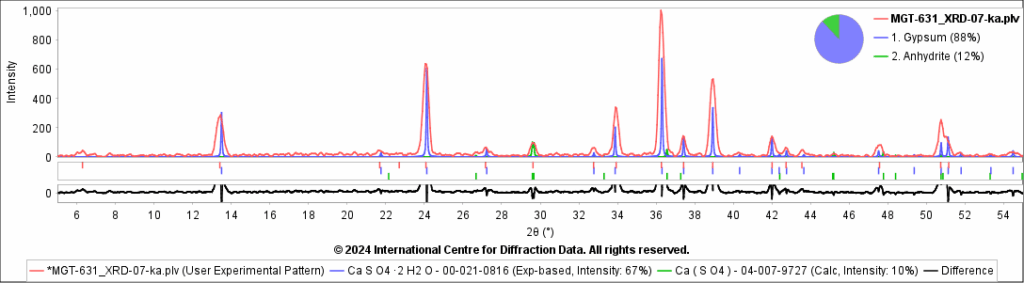 icd output - Field Geo Services Inc